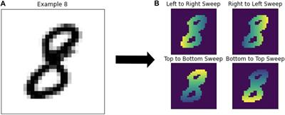A Comparative Study of Machine Learning Methods for Persistence Diagrams